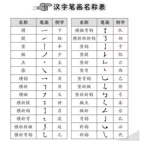 14筆劃的字|14笔画的字大全